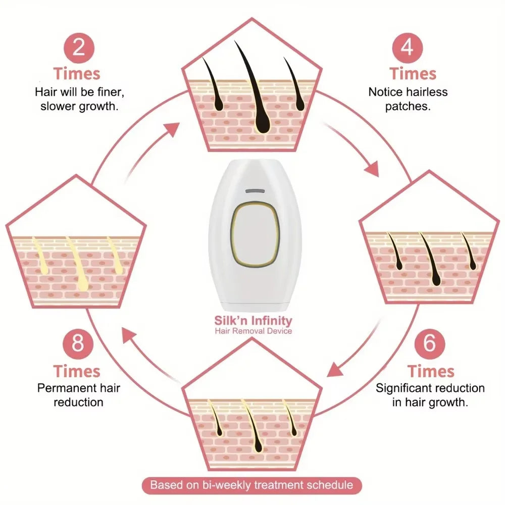 Mini Laser Hair Removal